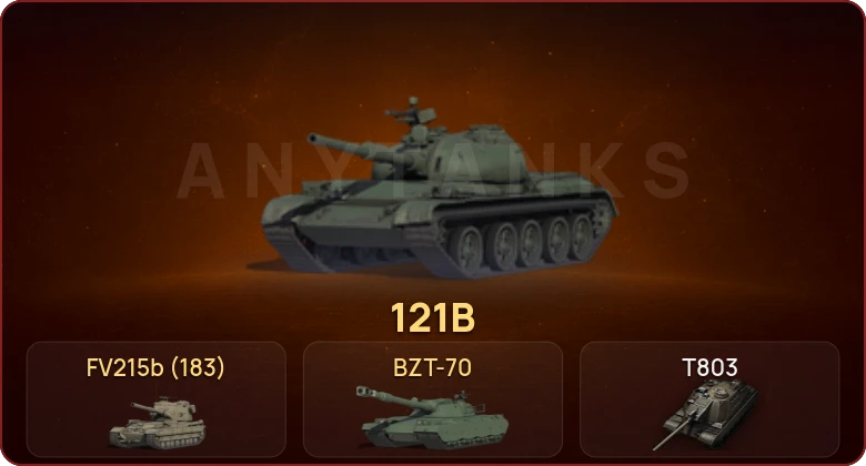 World of Tanks — Неактив | 15 Топов | BZT-70 | T803 