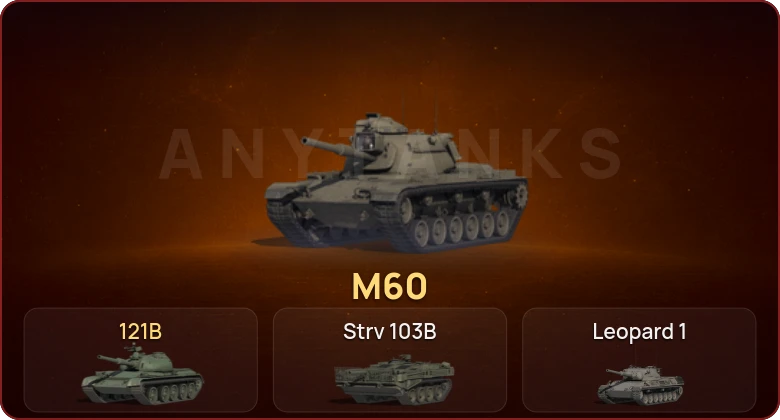 World of Tanks — Неактив | 7 Топов   | Смена пароля