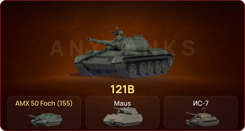 World of Tanks — Неактив | 13 Топов  