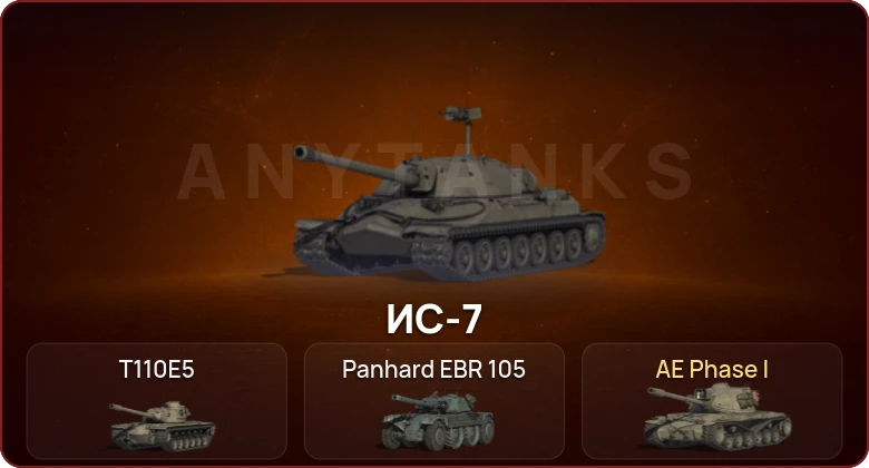 World of Tanks — Неактив | 3 Топа   | Смена пароля