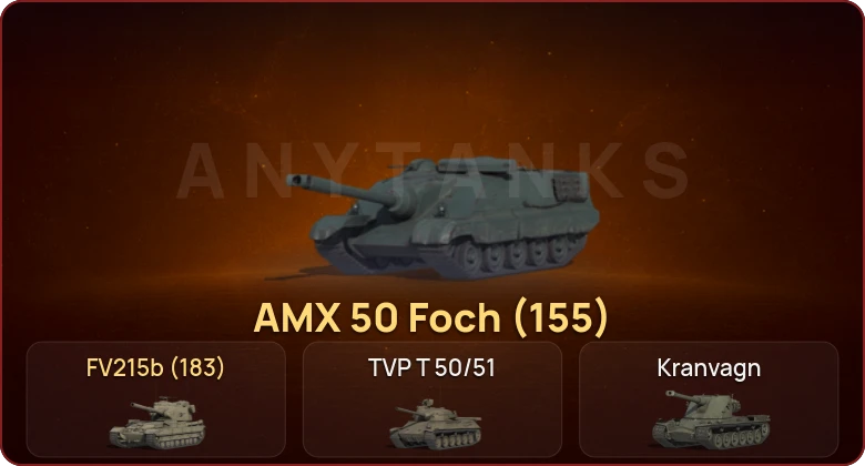 World of Tanks — Неактив | 24 Топа   | Смена пароля