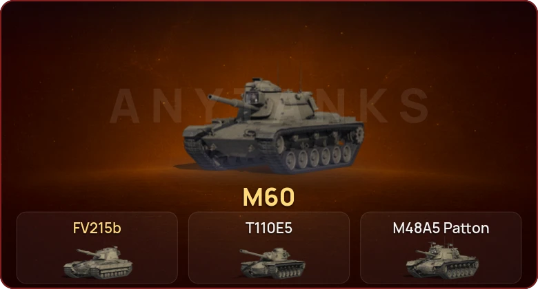 World of Tanks — Неактив | 4 Топа   | Смена пароля