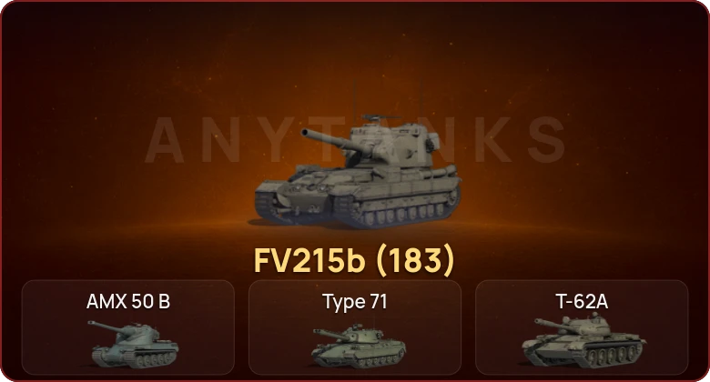 World of Tanks (EU) — Неактив | 6 Топов   | Смена пароля