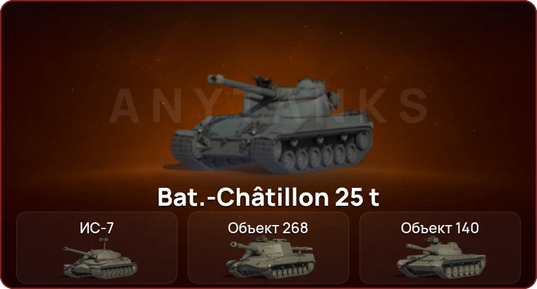 World of Tanks — Неактив | 4 Топа  