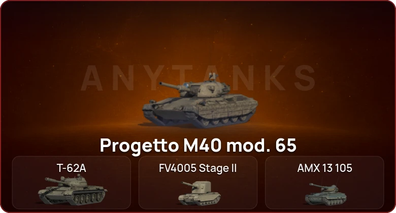 World of Tanks — Неактив | 6 Топов  