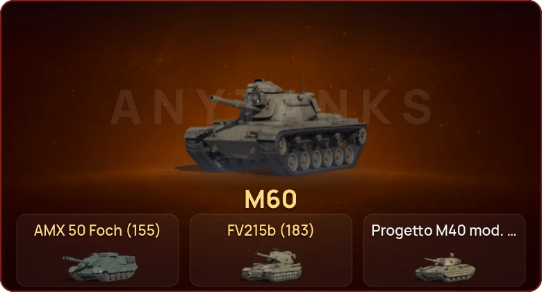 World of Tanks — Неактив | 20 Топов  
