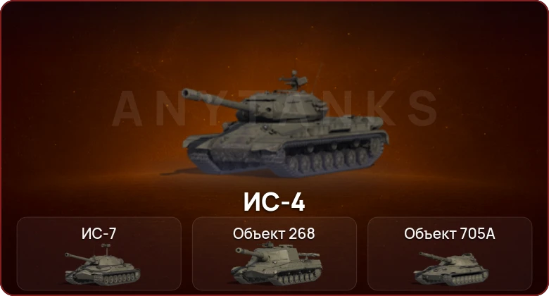 World of Tanks — Неактив | 4 Топа  