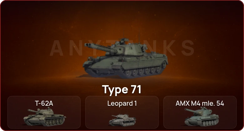 World of Tanks — Неактив | 5 Топов   | Смена пароля