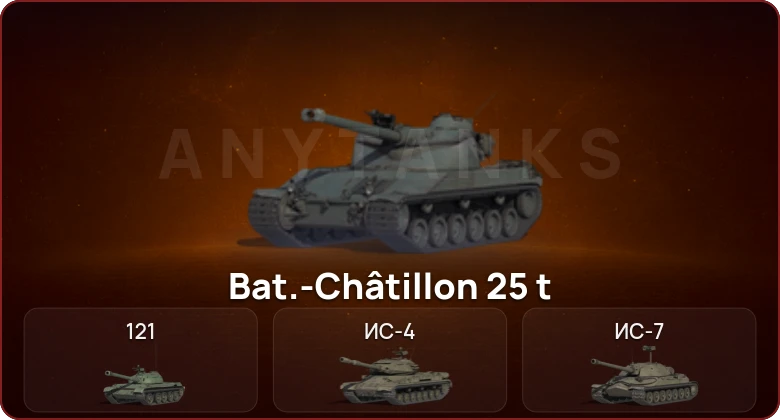 World of Tanks — Неактив | 8 Топов  