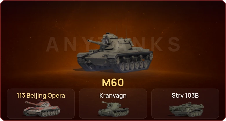 World of Tanks — Неактив | 7 Топов  