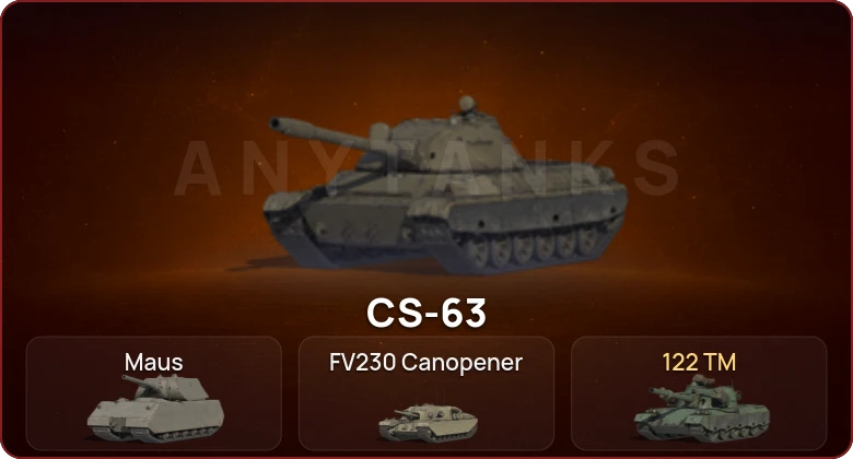 World of Tanks — Неактив | 3 Топа   | Смена пароля