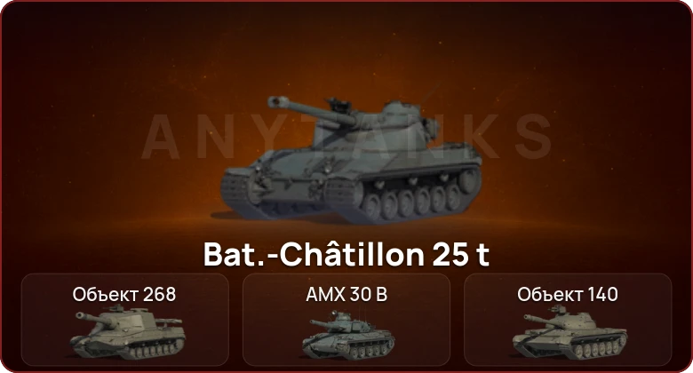 World of Tanks — Неактив | 4 Топа  