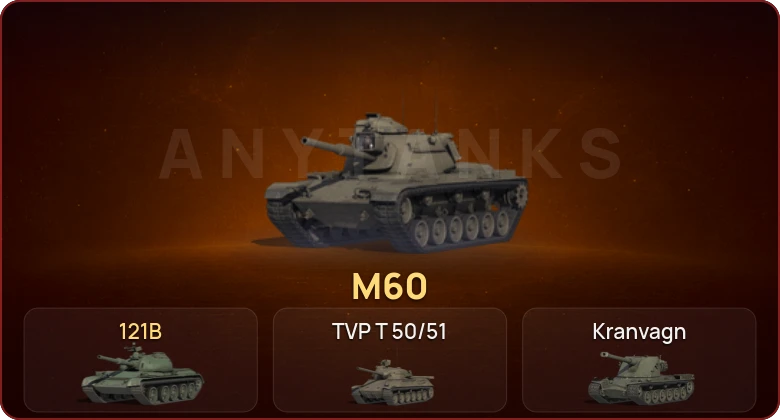 World of Tanks — Неактив | 30 Топов  