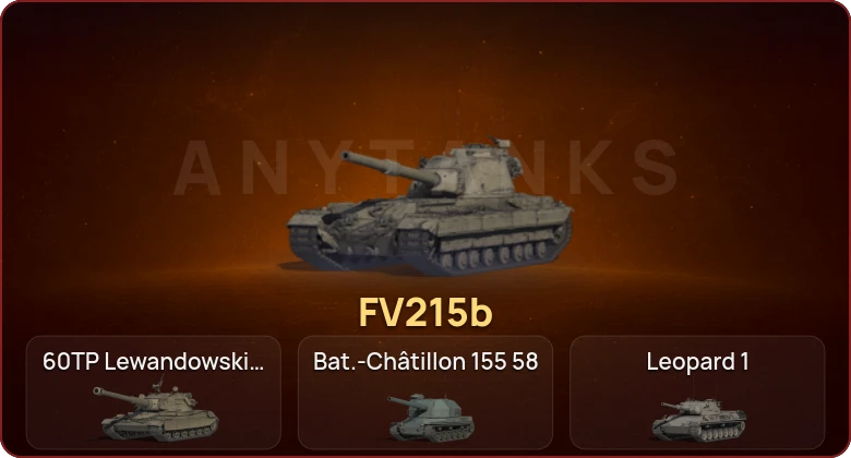 World of Tanks — Неактив | 7 Топов   | Смена пароля
