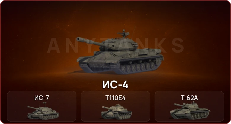 World of Tanks — Неактив | 4 Топа   | Смена пароля