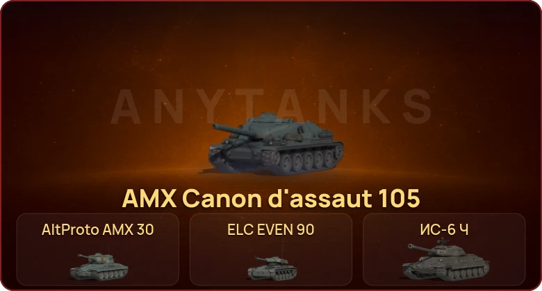 World of Tanks — Неактив | 7 Премов  | Смена пароля