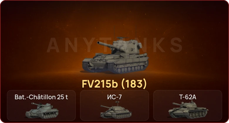 World of Tanks — Неактив | 6 Топов   | Смена пароля