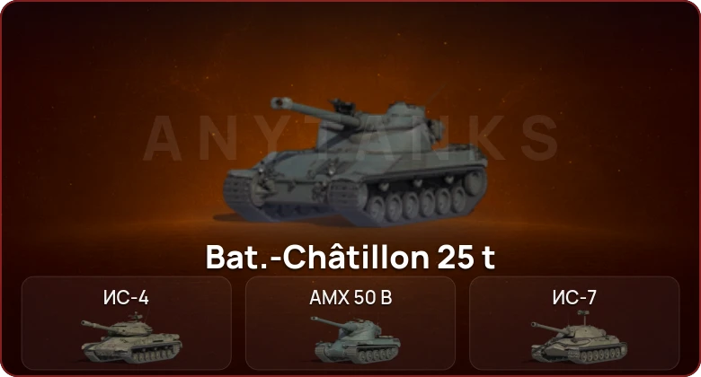 World of Tanks — Неактив | 5 Топов   | Смена пароля