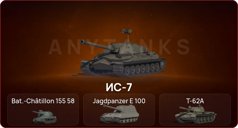World of Tanks — Неактив | 4 Топа  