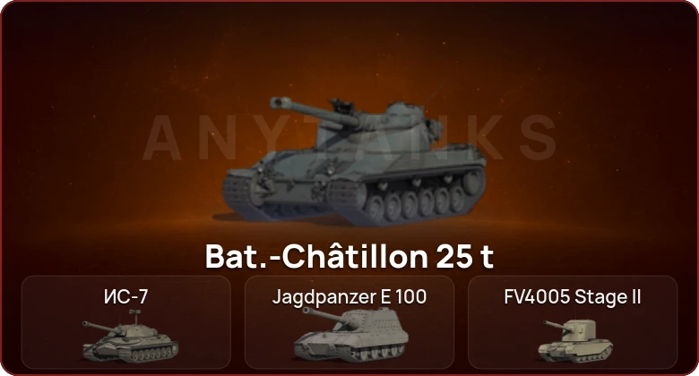 World of Tanks — Неактив | 10 Топов  