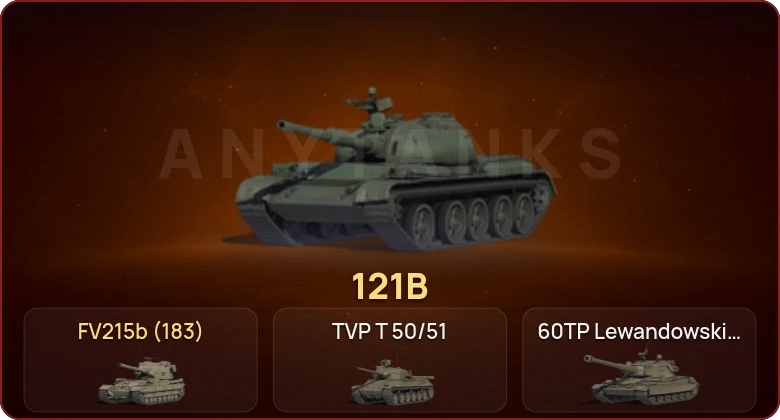 World of Tanks — Неактив | 19 Топов   | Смена пароля