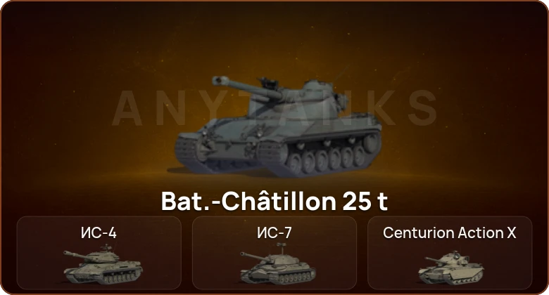 World of Tanks — 14 Топов  