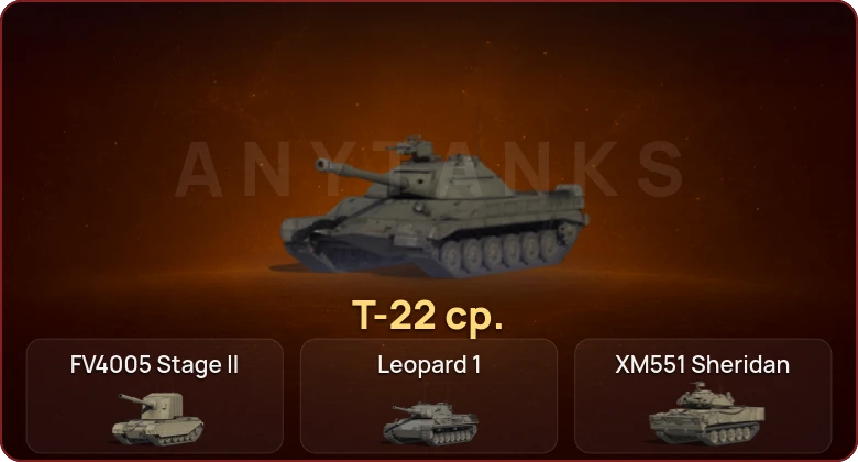 World of Tanks — Неактив | 5 Топов | Т-22 ср.  | Смена пароля