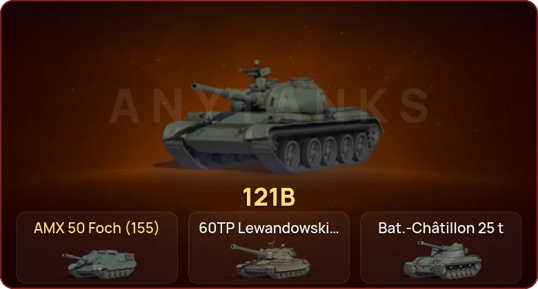 World of Tanks — Неактив | 9 Топов   | Смена пароля