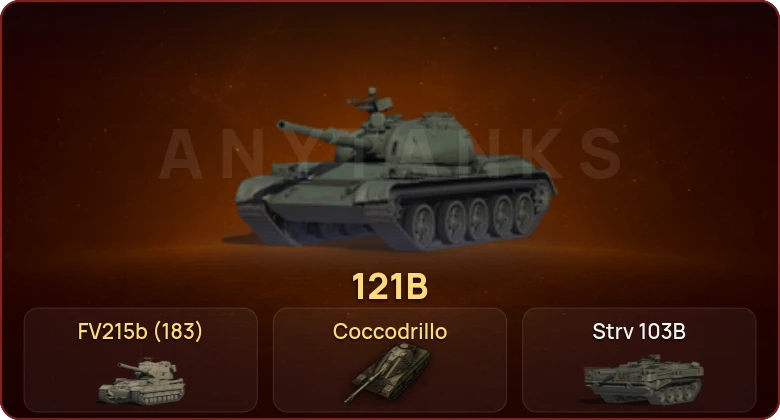 World of Tanks — Неактив | 9 Топов   | Смена пароля