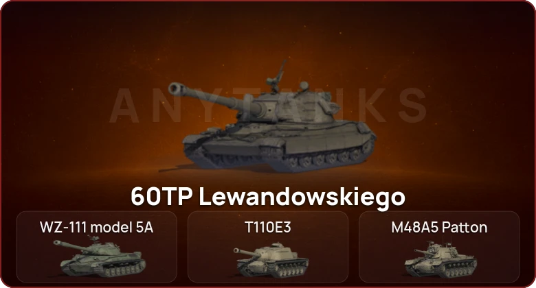 World of Tanks — Неактив | 8 Топов  