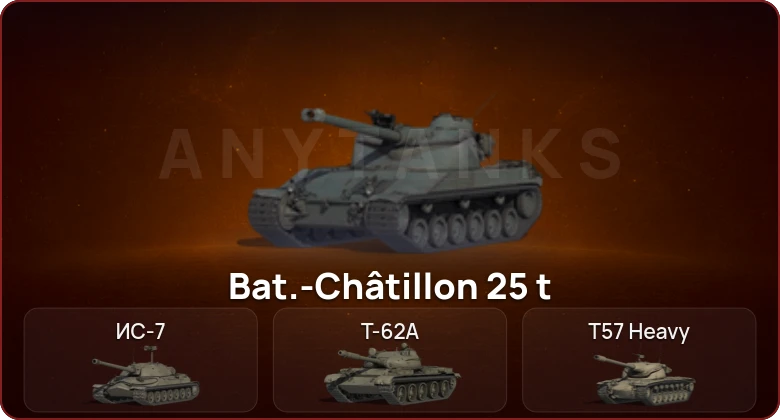 World of Tanks — Неактив | 7 Топов   | Смена пароля