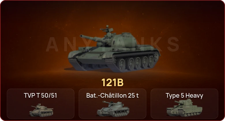 World of Tanks — Неактив | 18 Топов  
