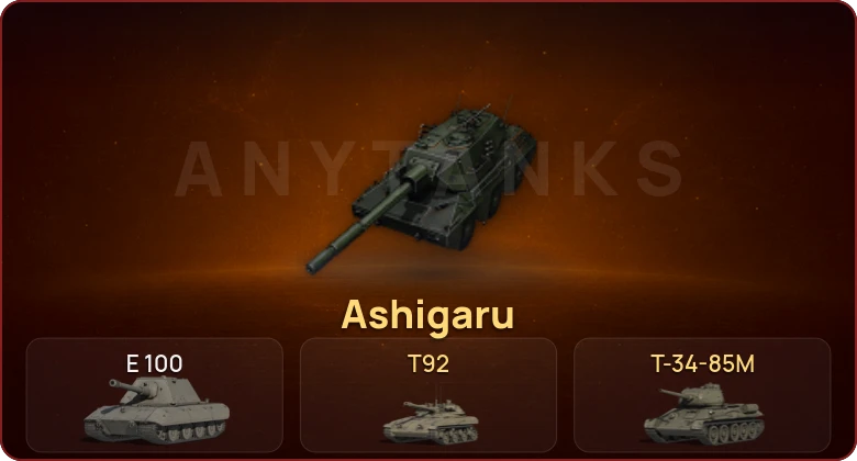 World of Tanks — Неактив | 2 Топа   | Смена пароля
