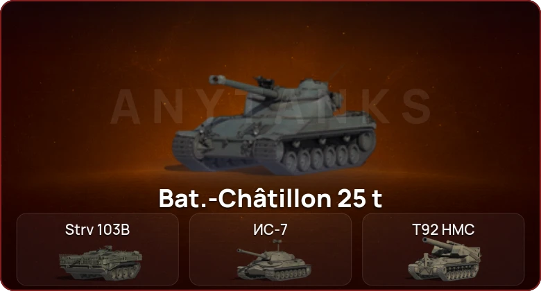 World of Tanks — Неактив | 9 Топов  