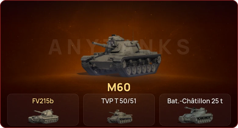 World of Tanks — Неактив | 15 Топов  
