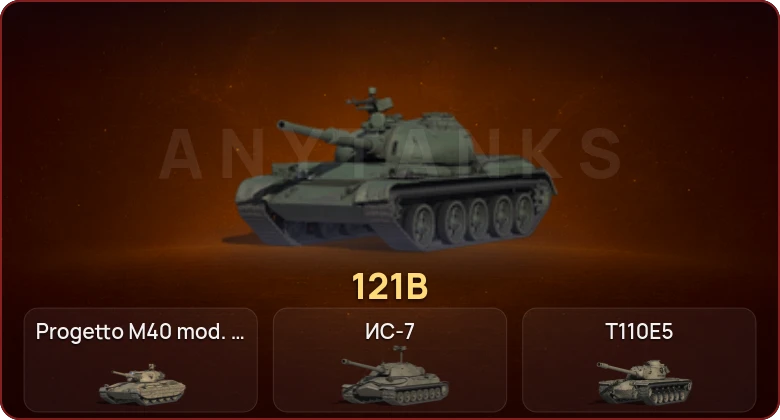World of Tanks — Неактив | 6 Топов  