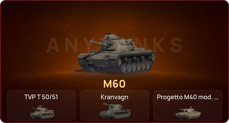 World of Tanks — Неактив | 17 Топов  