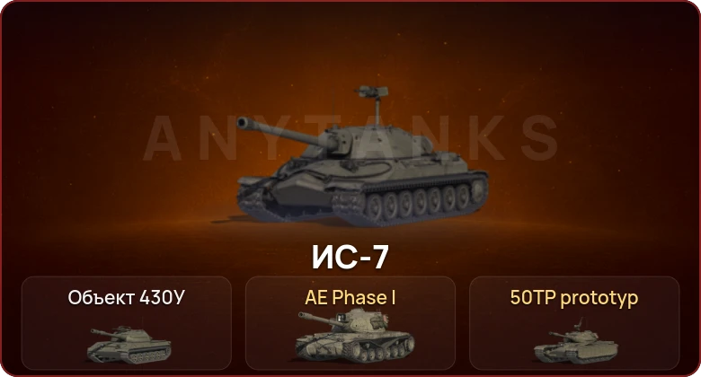 World of Tanks — Неактив | 2 Топа  