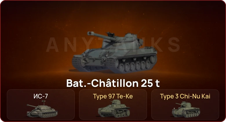 World of Tanks — Неактив | 2 Топа   | Смена пароля
