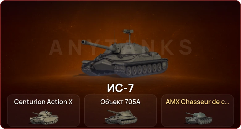World of Tanks — Неактив | 3 Топа   | Смена пароля