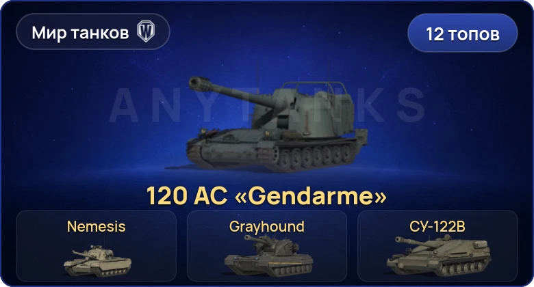 Мир Танков — 12 Топов | Nemesis | Grayhound | 120 AC «Gendarme» | Объект 279 