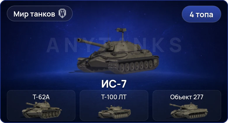 Мир Танков — 4 Топа  