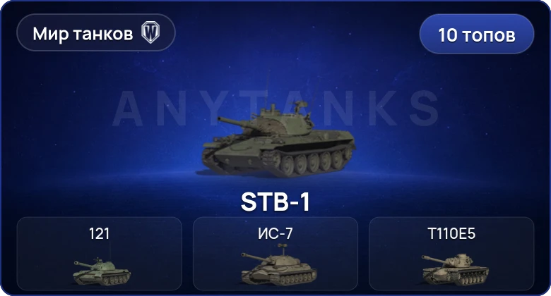Мир Танков — 10 Топов  