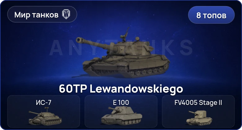 World of Tanks (RU) — 8 Топов  