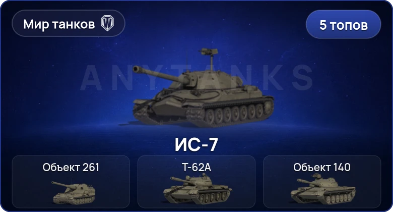 Мир Танков — 5 Топов  