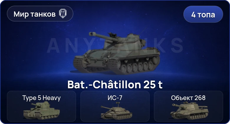 World of Tanks (RU) — 4 Топа  