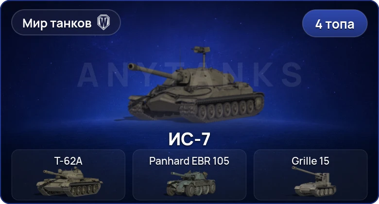 World of Tanks (RU) — 4 Топа  