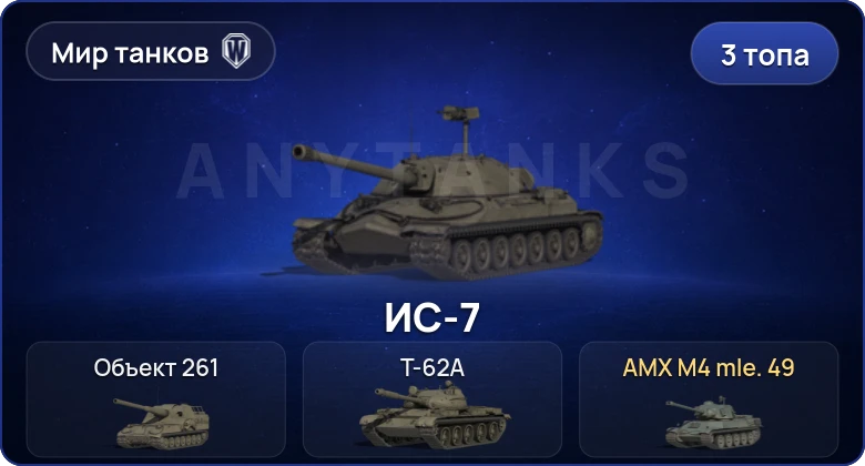 Мир Танков — 3 Топа  