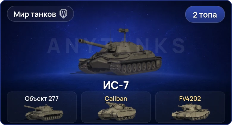 Мир Танков — 2 Топа  