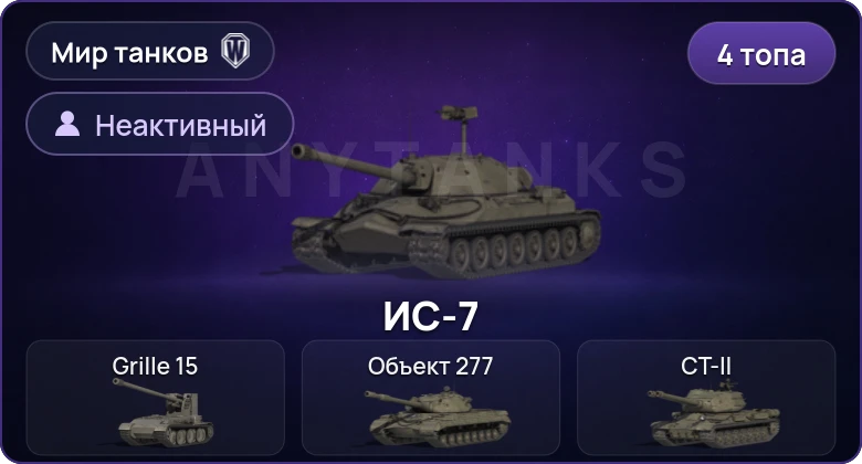 Мир Танков — Неактив | 4 Топа  